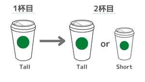 スタバ