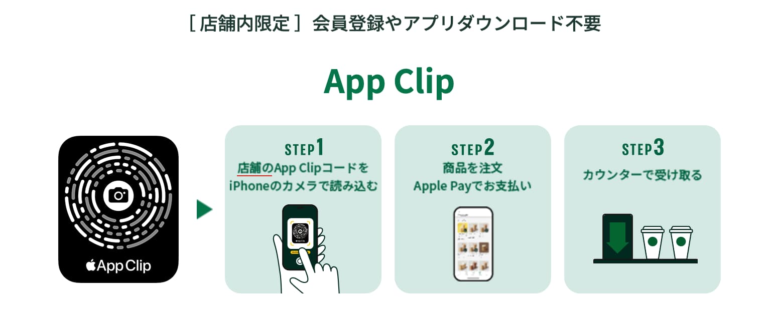 App Clip